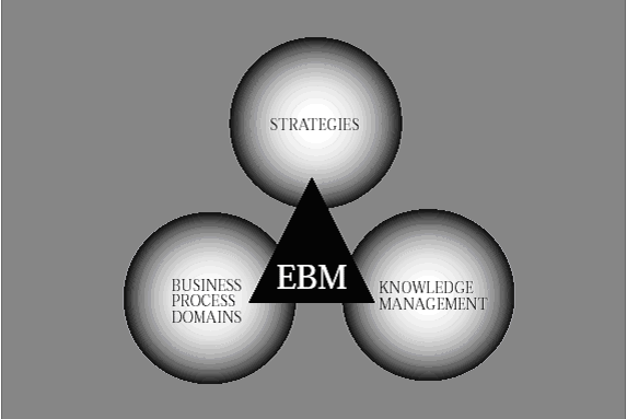 EBM Components